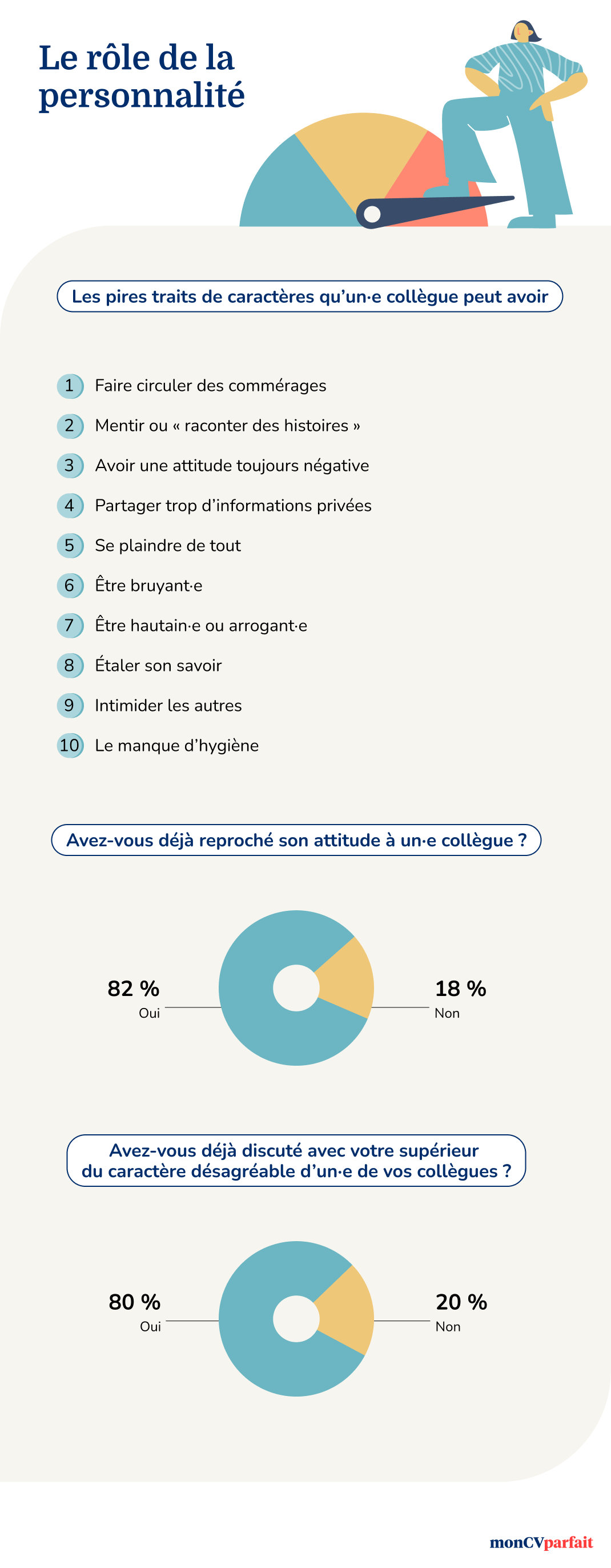 Infographics 2