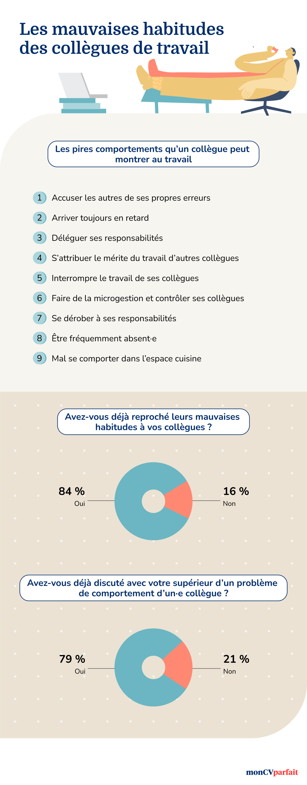 Infographics 3