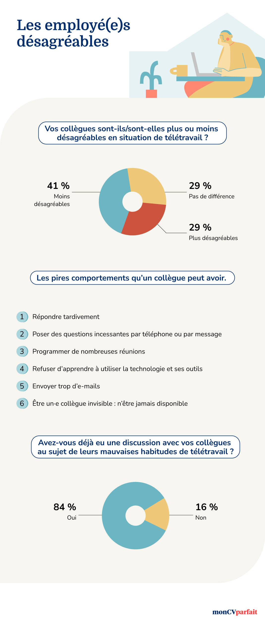 Infographics 4