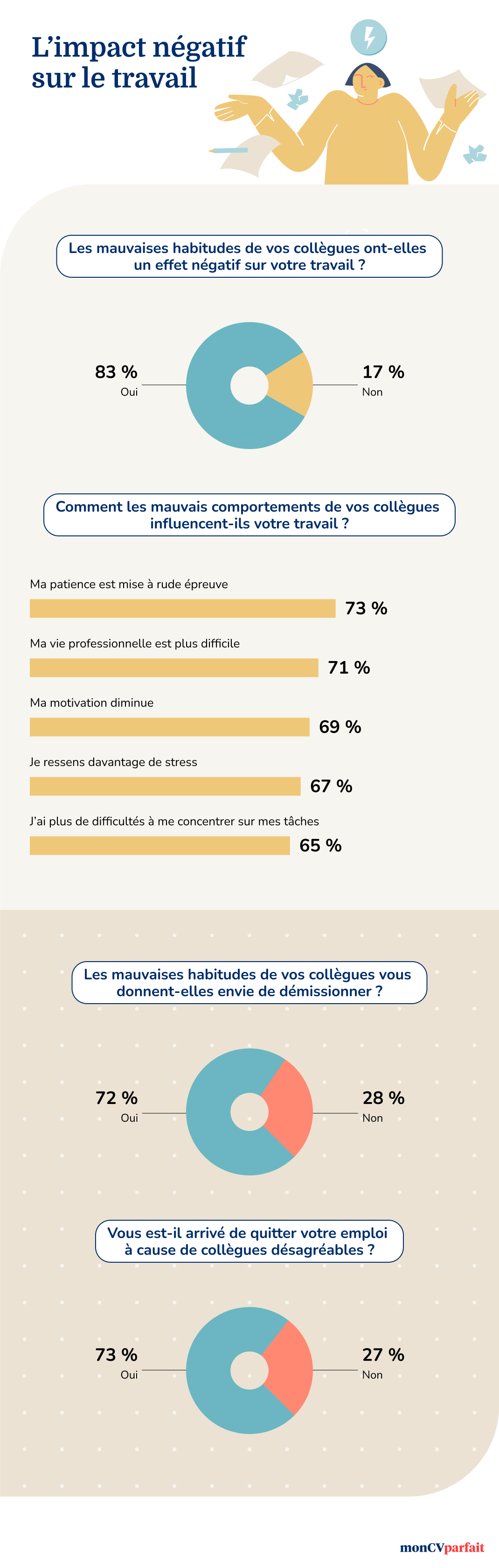 Infographics 5