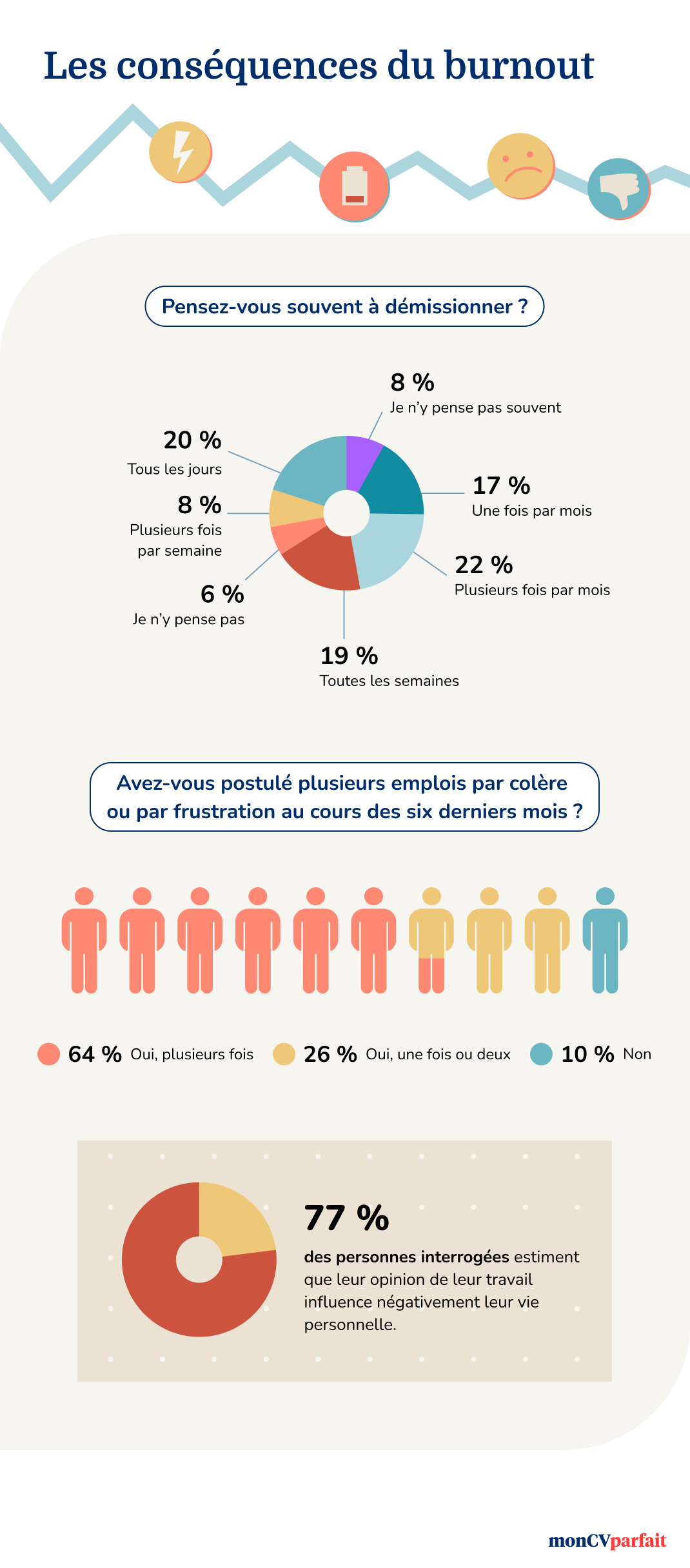 Infographic 2